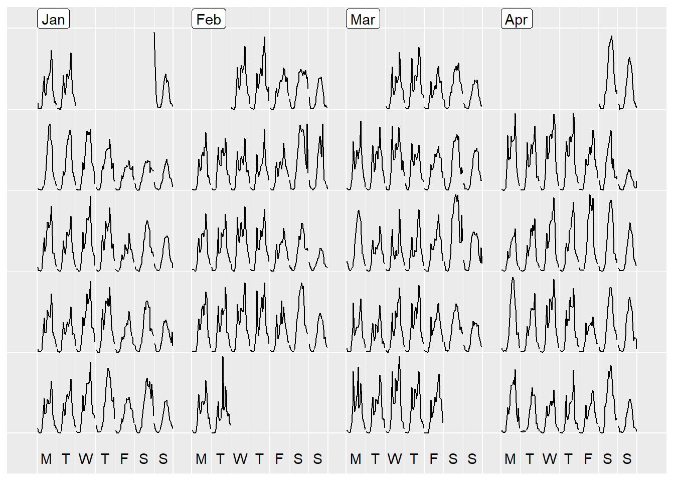 time-series-visualisation-calendar-plots-data-visualisation