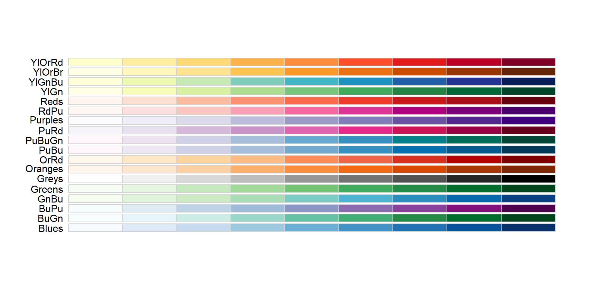 Data Visualisation - The Grammar of Graphics