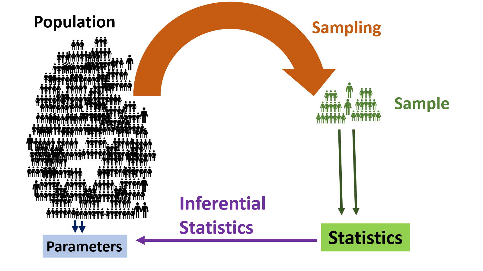 STA 113 2.0 Descriptive Statistics