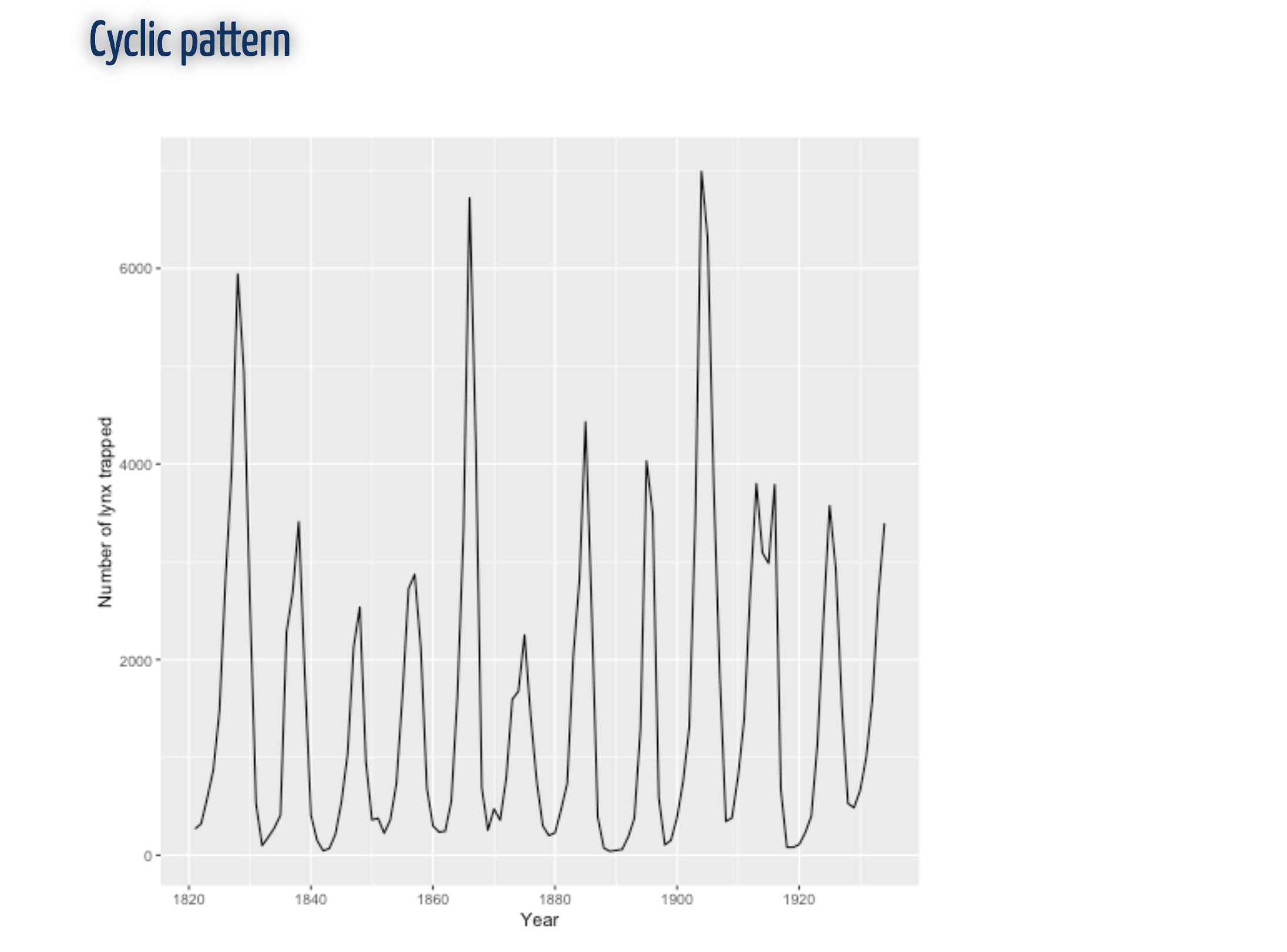 DSA 554 3.0 Spatio-Temporal Data Analysis