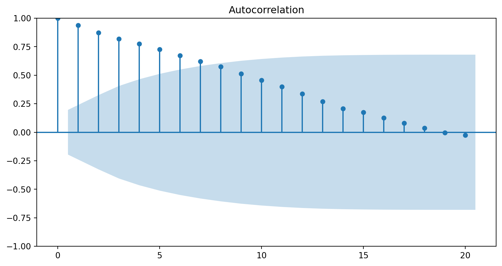 DSA 554 3.0 Spatio-Temporal Data Analysis